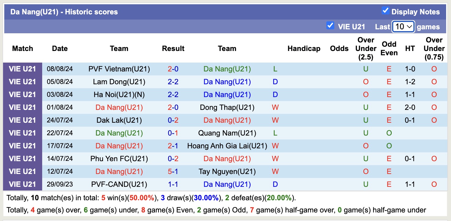 Nhận định, soi kèo U21 Hoàng Anh Gia Lai vs U21 Đà Nẵng, 15h00 ngày 9/7: Đối thủ khó chịu - Ảnh 2