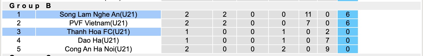 Nhận định, soi kèo U21 Sông Lam Nghệ An vs U21 Thanh Hoá, 15h30 ngày 9/7: Tiếp tục thi đấu ấn tượng - Ảnh 4