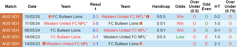 Nhận định, soi kèo Western United FC NPL vs Bulleen Lions, 17h00 ngày 9/7: Đối thủ yêu thích - Ảnh 3