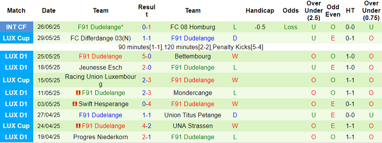 Nhận định, soi kèo Atletic Escaldes vs F91 Dudelange, 21h00 ngày 10/7: Oan gia ngõ hẹp - Ảnh 2