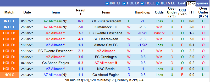 Nhận định, soi kèo AZ Alkmaar vs Aris Thessaloniki, 23h00 ngày 9/7: Cửa dưới sáng nước - Ảnh 2