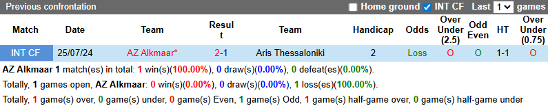 Nhận định, soi kèo AZ Alkmaar vs Aris Thessaloniki, 23h00 ngày 9/7: Cửa dưới sáng nước - Ảnh 4