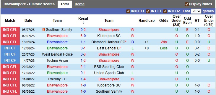 Nhận định, soi kèo Bhawanipore vs Diamond Harbour, 16h30 ngày 10/7: Những vị khách khó xơi - Ảnh 1