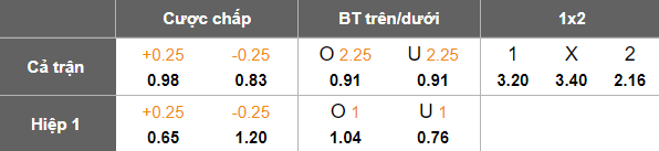 Nhận định, soi kèo Curico Unido vs Audax Italiano, 02h00 ngày 10/7: Khác biệt trình độ - Ảnh 4
