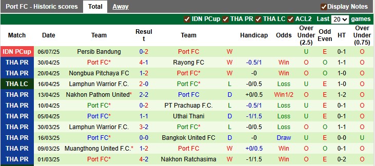 Nhận định, soi kèo Dewa United vs Port FC, 15h30 ngày 10/7: Hòa là đủ - Ảnh 2