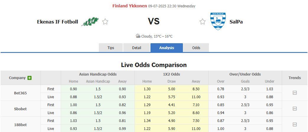 Nhận định, soi kèo Ekenas vs Salon Palloilijat, 22h30 ngày 9/7: Kéo dài mạch bất bại - Ảnh 1