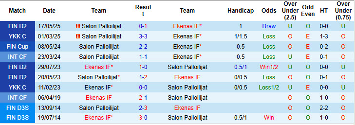 Nhận định, soi kèo Ekenas vs Salon Palloilijat, 22h30 ngày 9/7: Kéo dài mạch bất bại - Ảnh 4