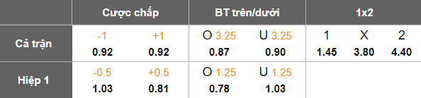 Nhận định, soi kèo Gold Coast Knights vs Brisbane Roar FC Am, 16h30 ngày 9/7: Tin vào cửa trên - Ảnh 5