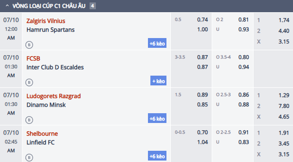 Nhận định, soi kèo Ludogorets Razgrad vs Dinamo Minsk, 0h30 ngày 10/7: Thử xịt đốt kêu - Ảnh 1