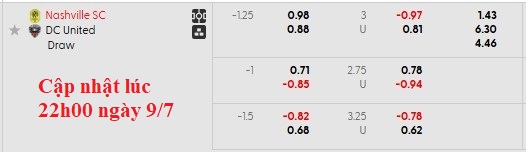 Nhận định, soi kèo Nashville vs DC. United, 8h00 ngày 10/7: Vé cho chủ nhà - Ảnh 5