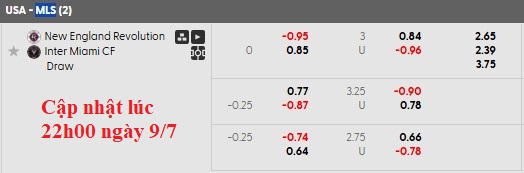 Nhận định, soi kèo New England vs Inter Miami, 6h30 ngày 10/7: Đẳng cấp Miami - Ảnh 6