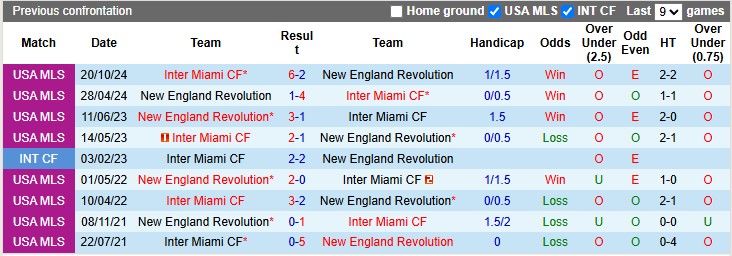 Nhận định, soi kèo New England vs Inter Miami, 6h30 ngày 10/7 - Ảnh 3