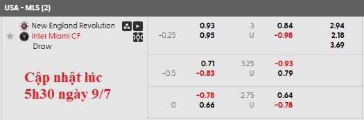 Nhận định, soi kèo New England vs Inter Miami, 6h30 ngày 10/7 - Ảnh 5