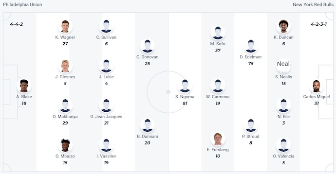 Nhận định, soi kèo Philadelphia Union vs New York RB, 6h00 ngày 10/7: Ưu thế cho chủ nhà - Ảnh 5