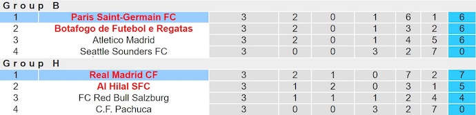 Nhận định, soi kèo PSG vs Real Madrid, 2h00 ngày 10/7: Hơn cả một trận chung kết - Ảnh 5