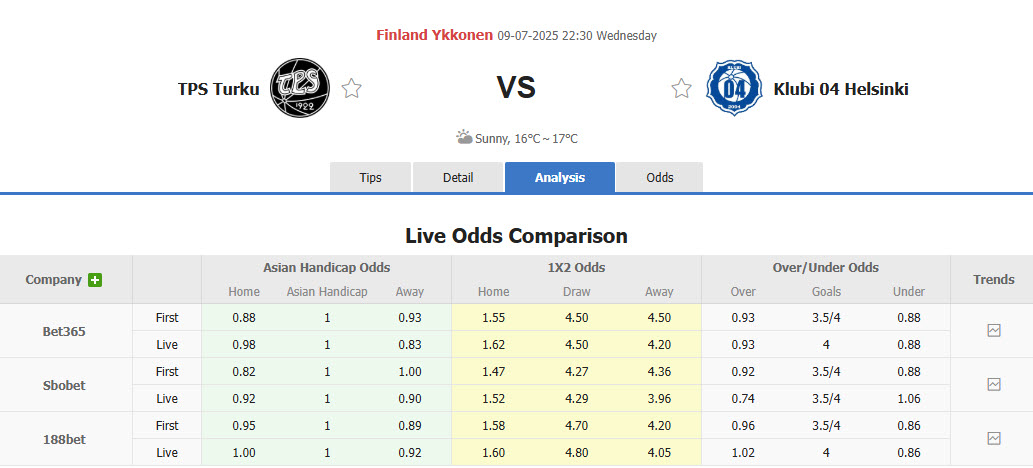 Nhận định, soi kèo Turun Palloseura vs Klubi 04, 22h30 ngày 9/7: Duy trì khoảng cách an toàn - Ảnh 1