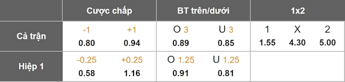 Nhận định, soi kèo Valur vs FC Flora, 3h00 ngày 11/7: Điểm tựa sân nhà - Ảnh 1