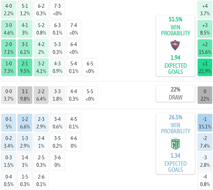 Nhận định, soi kèo Valur vs FC Flora, 3h00 ngày 11/7: Điểm tựa sân nhà - Ảnh 4