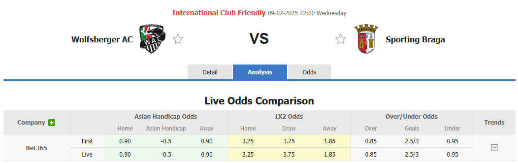 Nhận định, soi kèo Wolfsberger vs Braga, 22h00 ngày 9/7: Cửa dưới tự tin - Ảnh 1