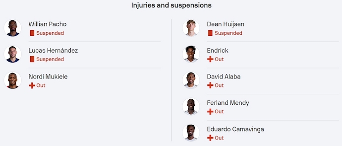 Soi kèo phạt góc PSG vs Real Madrid, 2h00 ngày 10/7 - Ảnh 5