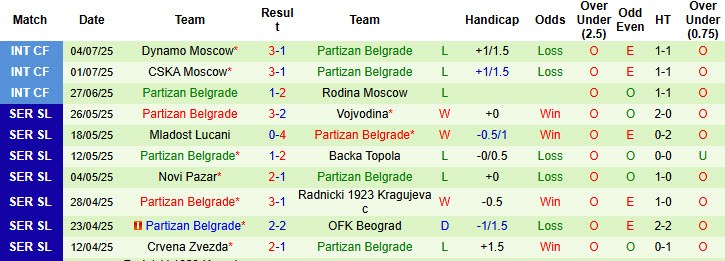 Nhận định, soi kèo AEK Larnaca vs Partizan Belgrade, 23h30 ngày 10/7: Thế bất lợi - Ảnh 3