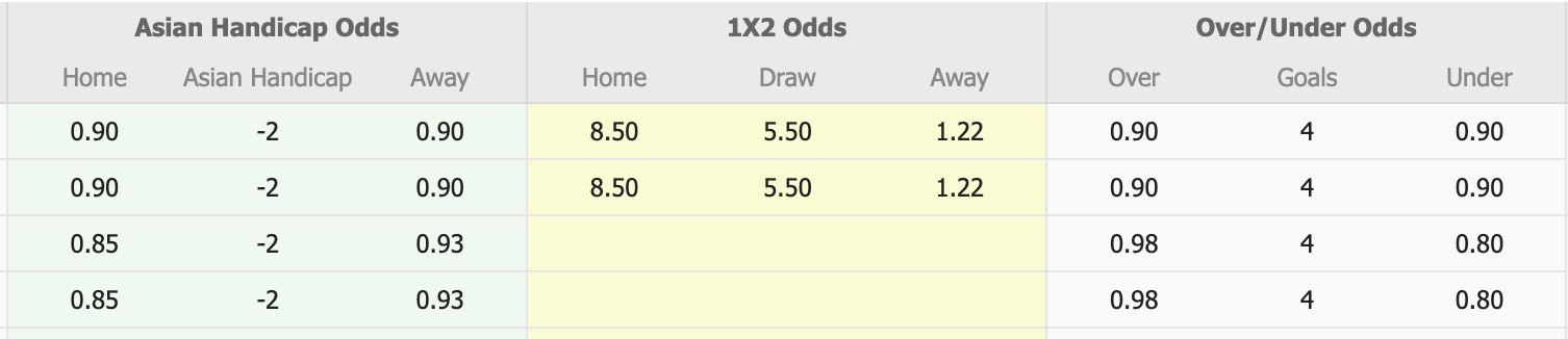 Nhận định, soi kèo Arema FC vs Oxford United, 19h30 ngày 10/7: Chênh lệch đẳng cấp - Ảnh 1