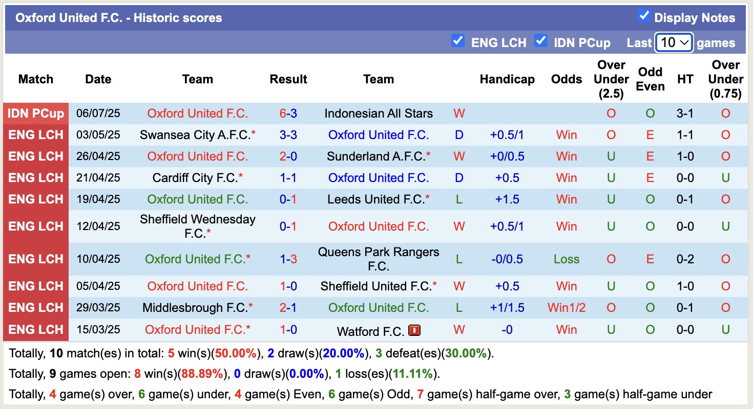 Nhận định, soi kèo Arema FC vs Oxford United, 19h30 ngày 10/7: Chênh lệch đẳng cấp - Ảnh 3