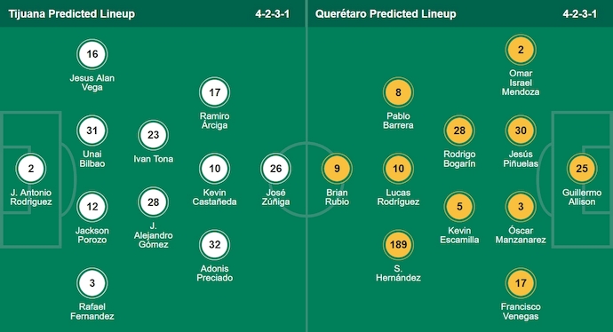 Nhận định, soi kèo Club Tijuana vs Club Tijuana, 10h05 ngày 12/7: Phong độ đang lên - Ảnh 6