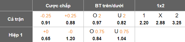 Nhận định, soi kèo CRB vs Coritiba, 07h35 ngày 11/7: Cửa dưới thắng thế - Ảnh 5