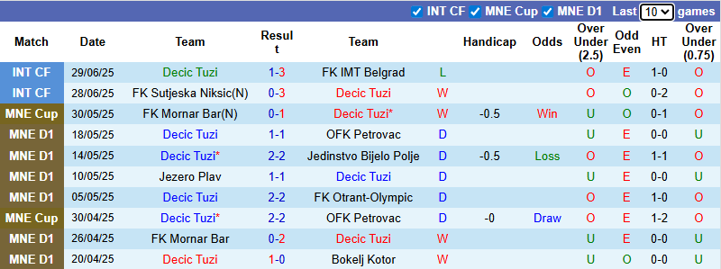 Nhận định, soi kèo Decic Tuzi vs Sileks Kratovo, 1h00 ngày 11/7: Khách tự tin - Ảnh 2