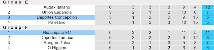 Nhận định, soi kèo Huachipato vs Concepcion, 5h00 ngày 11/7: Chủ nhà sa sút - Ảnh 11