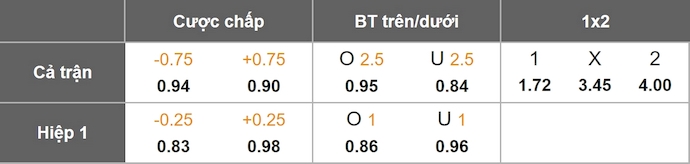 Nhận định, soi kèo Huachipato vs Concepcion, 5h00 ngày 11/7: Chủ nhà sa sút - Ảnh 13