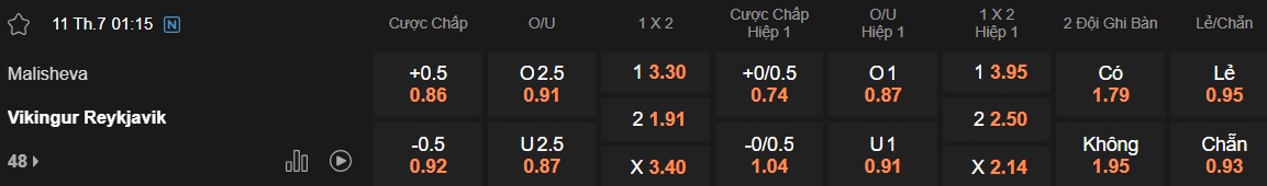 Nhận định, soi kèo Malisheva vs Vikingur Reykjavik, 01h15 ngày 11/7: Kinh nghiệm vẫn hơn! - Ảnh 3