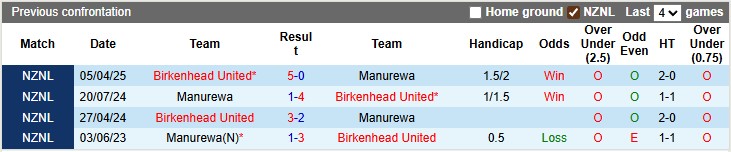 Nhận định, soi kèo Manurewa vs Birkenhead United, 10h00 ngày 12/7: Hội tan - Ảnh 4