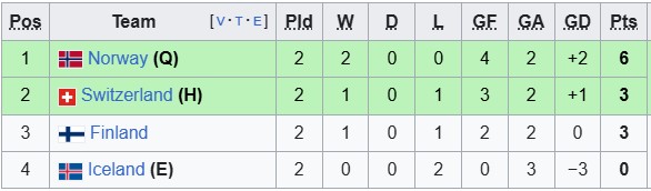 Nhận định, soi kèo nữ Na Uy vs nữ Iceland, 2h00 ngày 11/7: Hòa là đủ - Ảnh 4