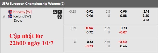 Nhận định, soi kèo nữ Na Uy vs nữ Iceland, 2h00 ngày 11/7: Hòa là đủ - Ảnh 6