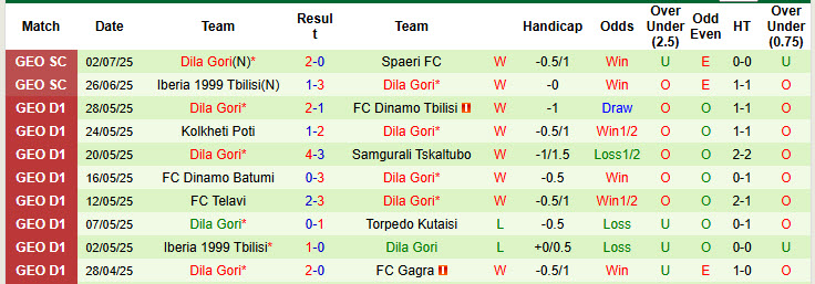 Nhận định, soi kèo Racing Union Luxembourg vs Dila Gori, 23h30 ngày 10/7: Cuốn bay đối thủ - Ảnh 4