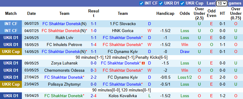 Nhận định, soi kèo Shakhtar Donetsk vs Ilves Tampere, 1h00 ngày 11/7: Phong độ phập phù - Ảnh 2