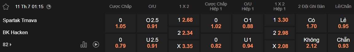 Nhận định, soi kèo Spartak Trnava vs Hacken, 01h15 ngày 11/7: Ca khúc khải hoàn - Ảnh 3