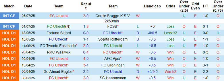 Nhận định, soi kèo Utrecht vs Kaizer Chiefs, 21h00 ngày 11/7: Bất ngờ? - Ảnh 1