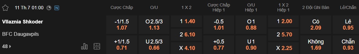 Nhận định, soi kèo Vllaznia Shkoder vs Daugavpils, 01h00 ngày 11/7: Bắt nạt tân binh - Ảnh 3