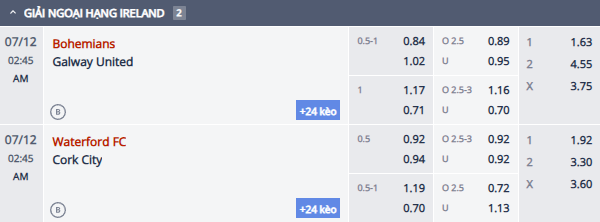 Nhận định, soi kèo Bohemians vs Galway United, 1h45 ngày 12/7: Khách khởi sắc - Ảnh 1
