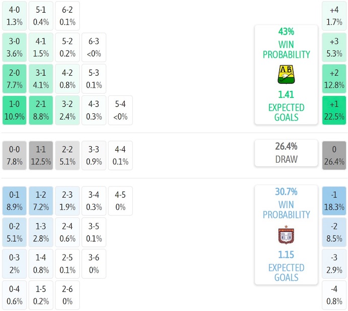 Nhận định, soi kèo Bucaramanga vs Boyaca Chico, 6h20 ngày 13/7: Phong độ trái ngược - Ảnh 6