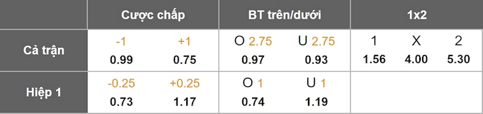 Nhận định, soi kèo Club Tijuana vs Club Tijuana, 10h05 ngày 12/7: Phong độ đang lên - Ảnh 8