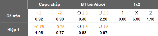 Nhận định, soi kèo Collingwood City vs Malvern City, 17h30 ngày 11/7: Khó thắng cách biệt - Ảnh 5