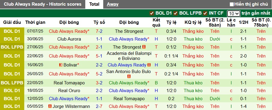 Nhận định, soi kèo Deportivo Guabira vs Always Ready, 06h00 ngày 12/7: Củng cố ngôi đầu - Ảnh 3
