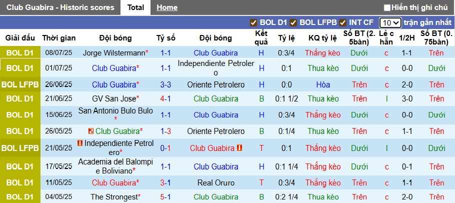 Nhận định, soi kèo Deportivo Guabira vs Always Ready, 06h00 ngày 12/7: Củng cố ngôi đầu - Ảnh 4