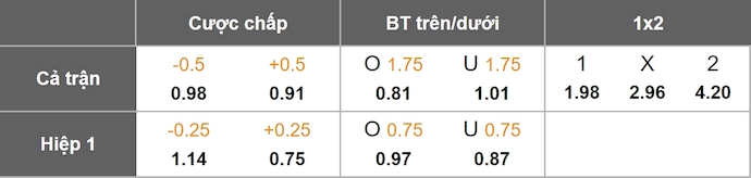 Nhận định, soi kèo Huracan vs Belgrano, 4h30 ngày 13/7: Không bất ngờ - Ảnh 1
