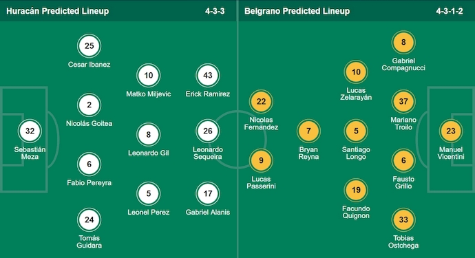 Nhận định, soi kèo Huracan vs Belgrano, 4h30 ngày 13/7: Không bất ngờ - Ảnh 7