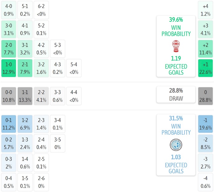 Nhận định, soi kèo Huracan vs Belgrano, 4h30 ngày 13/7: Không bất ngờ - Ảnh 8